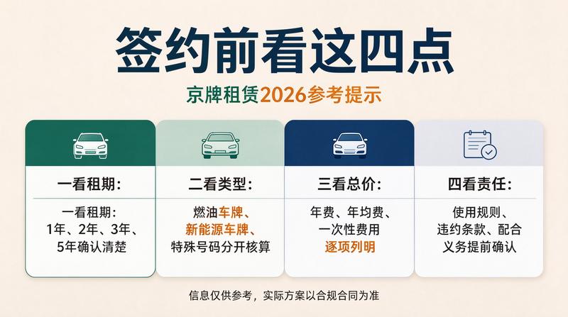 企业用车京牌办理指南